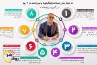 ۸ دیدار ملی در ۲ روز؛ گامی بلند برای توسعه کهگیلویه و بویراحمد